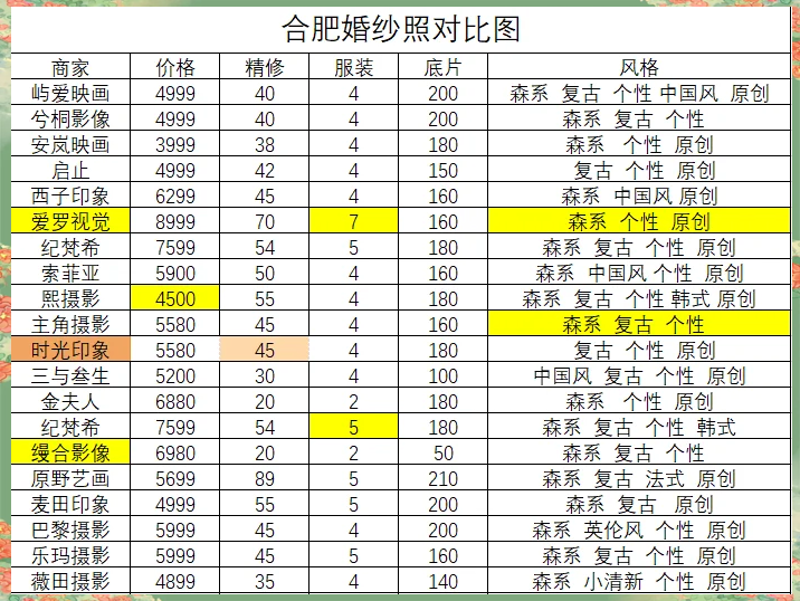 郑州婚纱摄影行业观察：光影下的浪漫约定